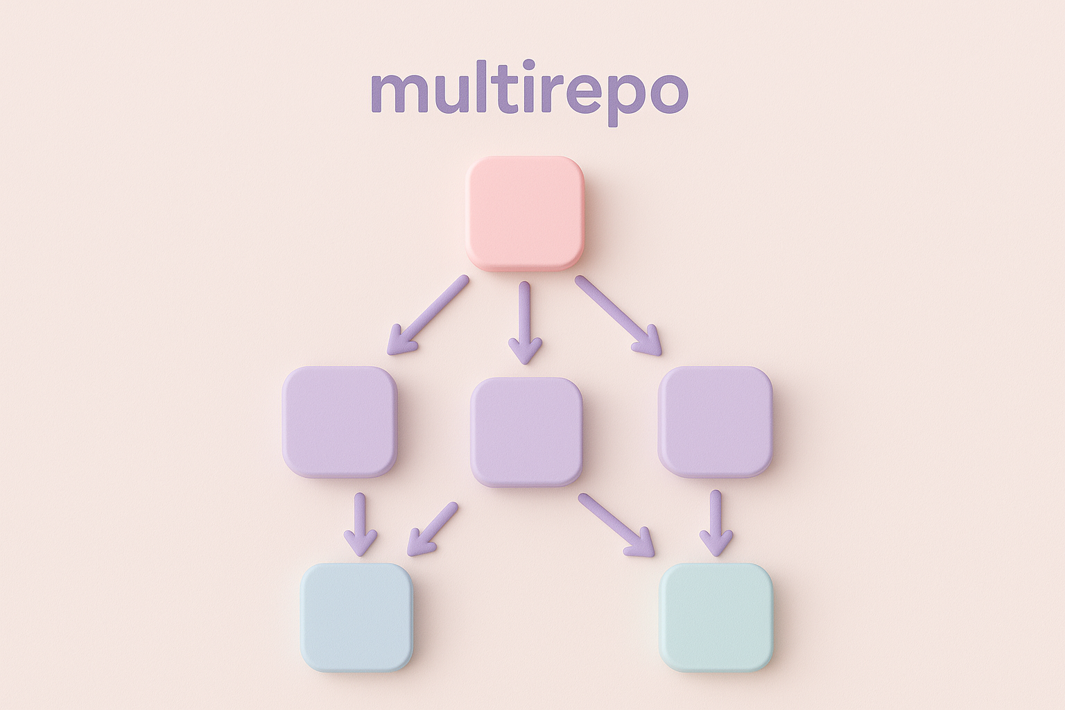 multirepo