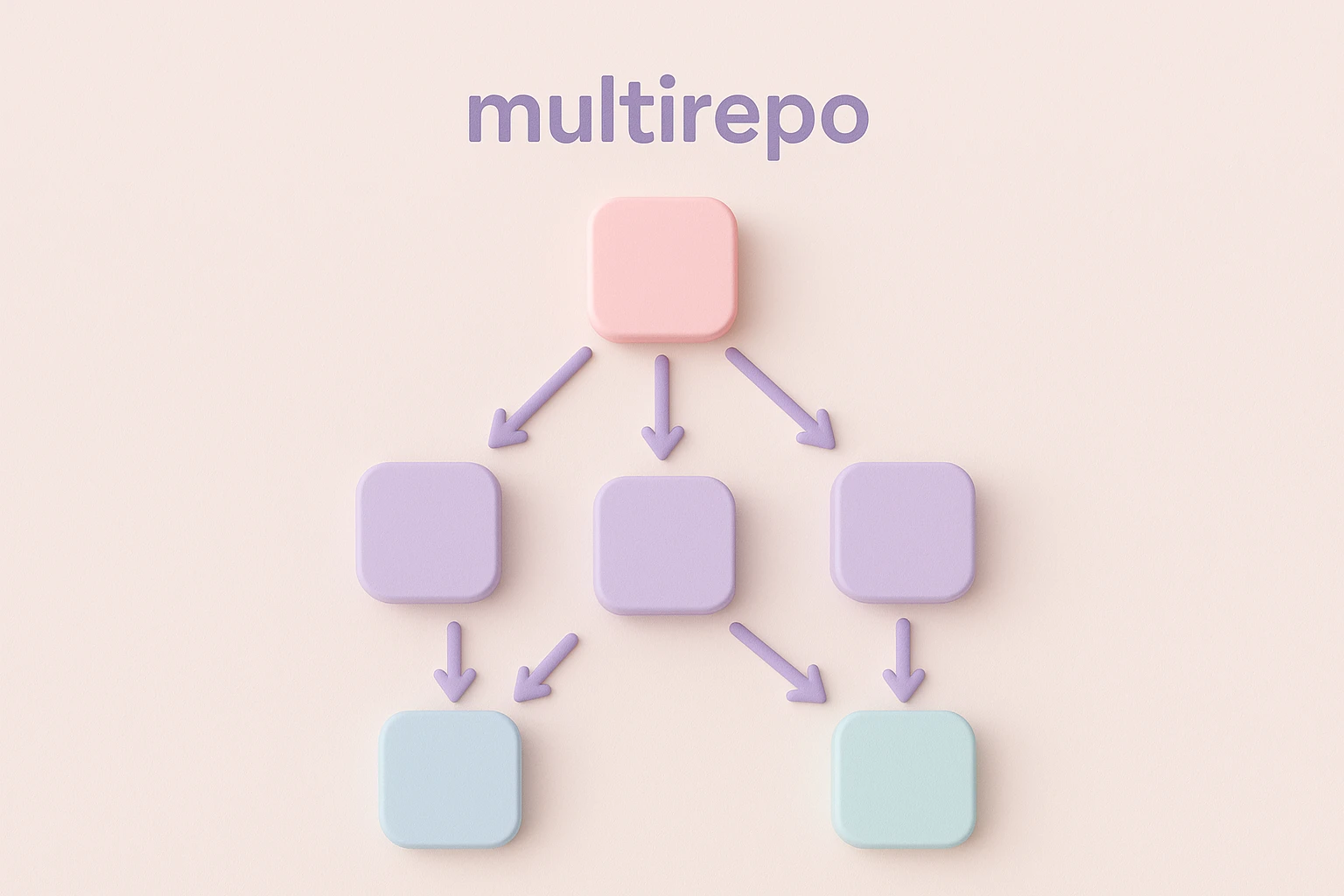 multirepo